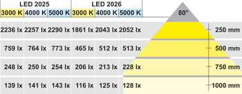 Light module, Häfele Loox LED 2025 12 V modular drill hole ⌀ 58 mm aluminium