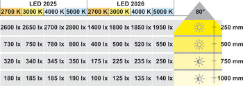 Recess/surface mounted downlight, Häfele Loox LED 2026 12 V modular aluminium